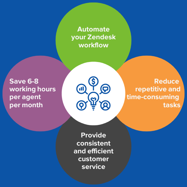 Zendesk Automation Benefits